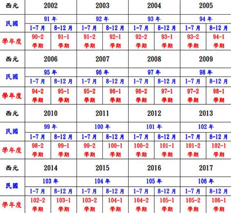 年份生肖對照表|生肖對應到哪一年？十二生肖年份對照表輕鬆找（西元年、民國年）